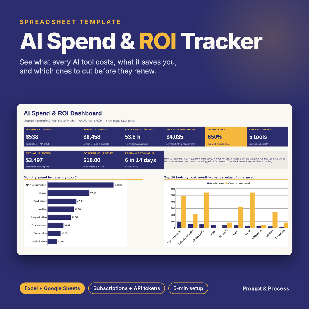 AI Spend & ROI Tracker (Excel + Google Sheets)