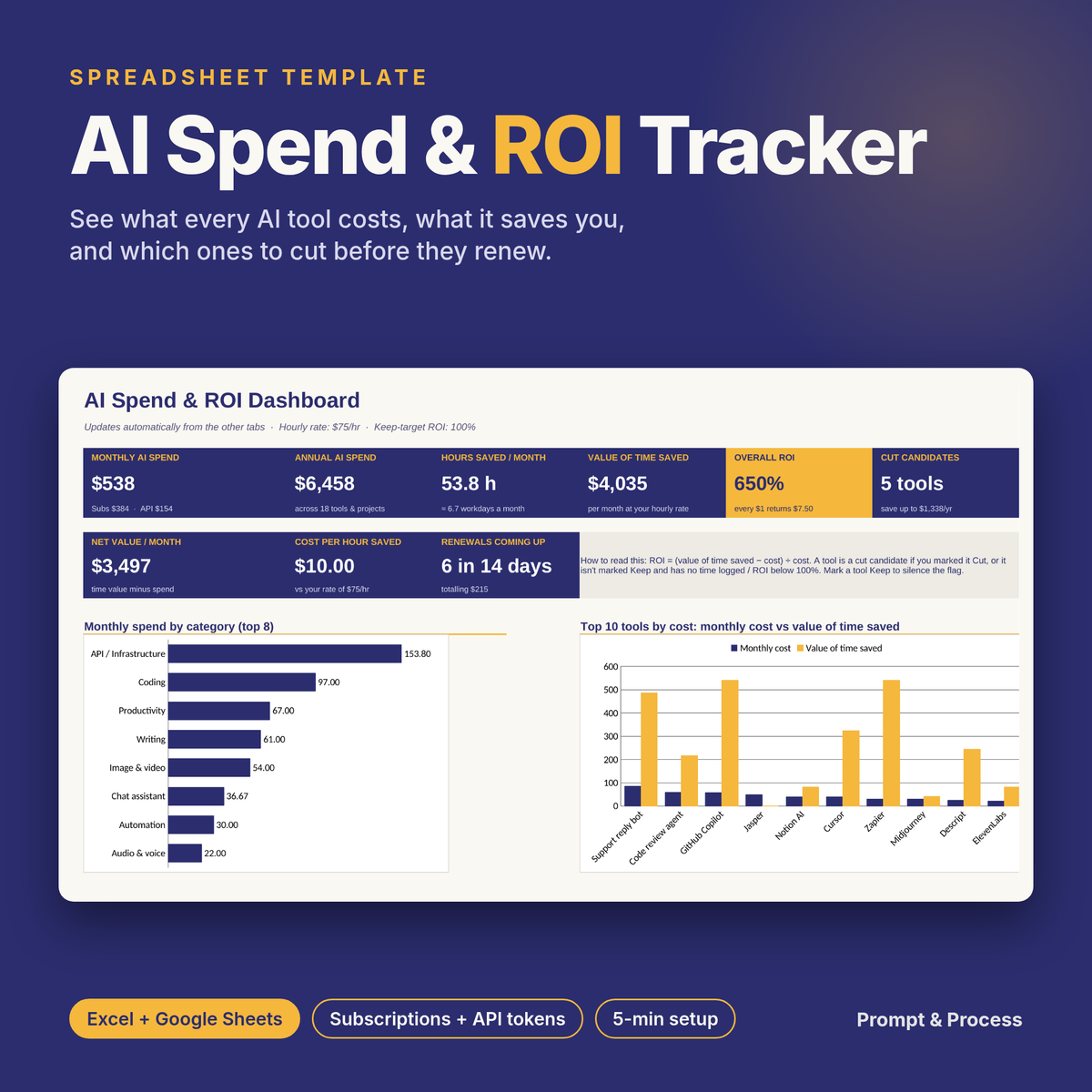 AI Spend & ROI Tracker (Excel + Google Sheets)
