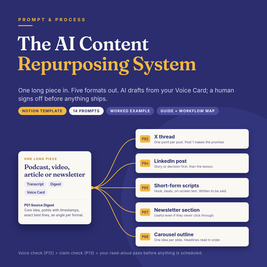 The AI Content Repurposing System (Notion Template)