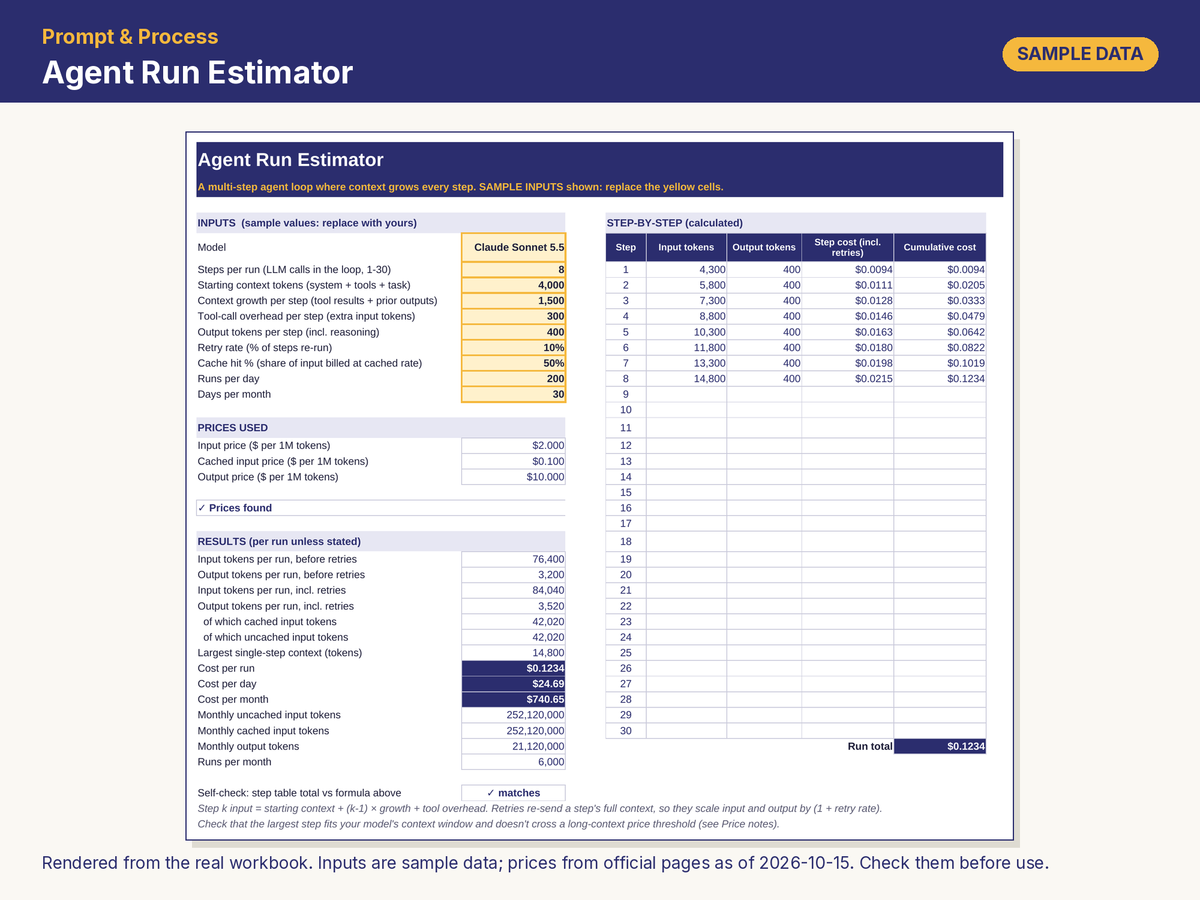 The LLM API Cost Calculator
