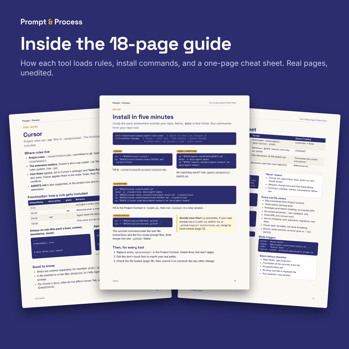 The Coding Agent Rules Pack: Drop-In Rules for Cursor, Claude Code, Codex (AGENTS.md) and GitHub Copilot