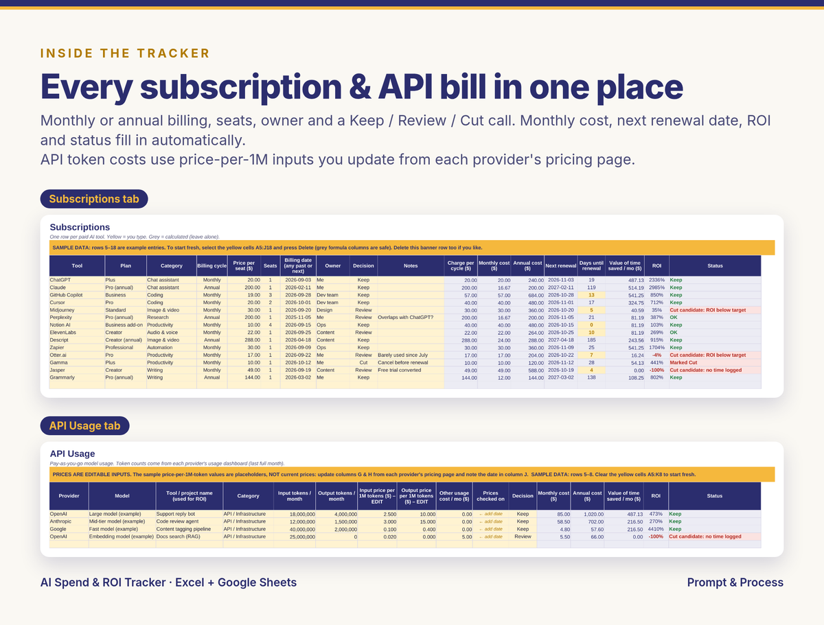 AI Spend & ROI Tracker (Excel + Google Sheets)