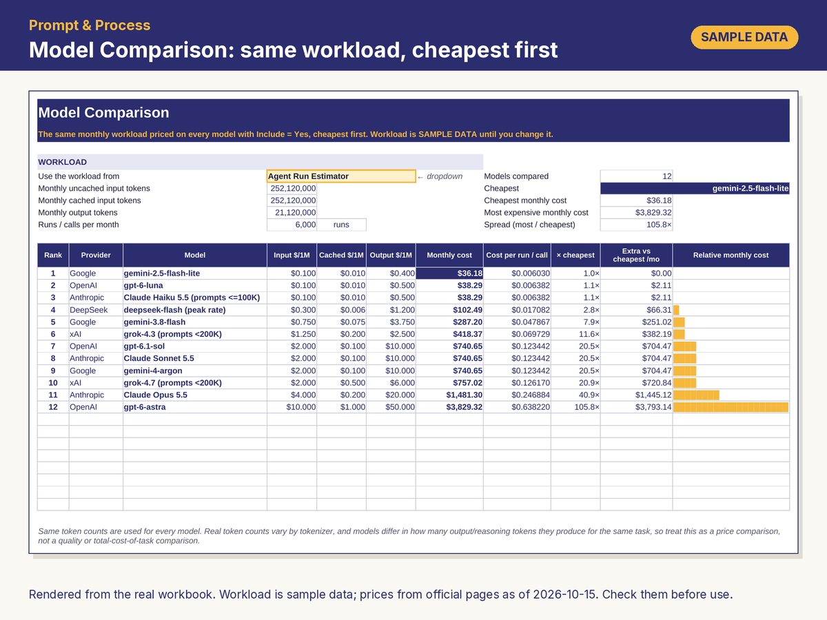 The LLM API Cost Calculator