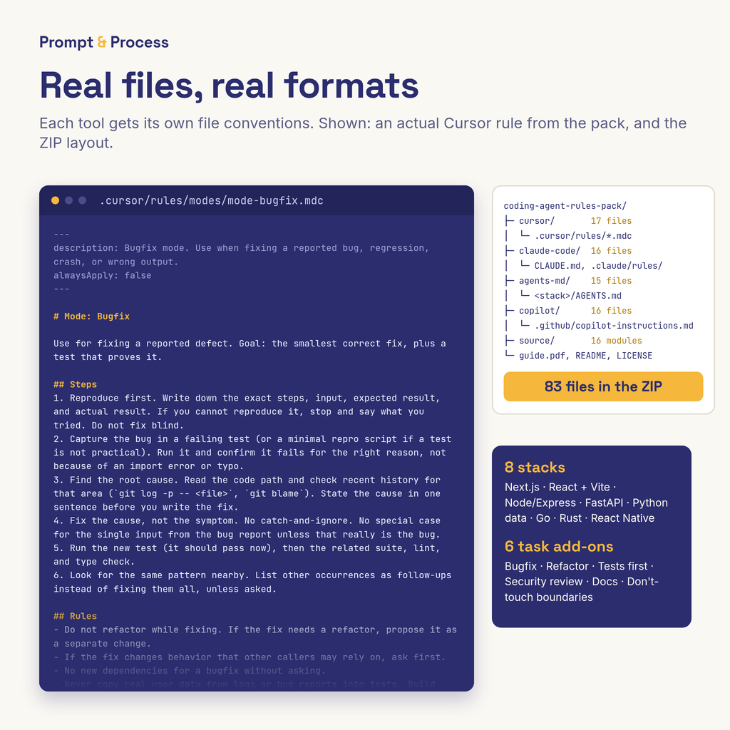 The Coding Agent Rules Pack: Drop-In Rules for Cursor, Claude Code, Codex (AGENTS.md) and GitHub Copilot