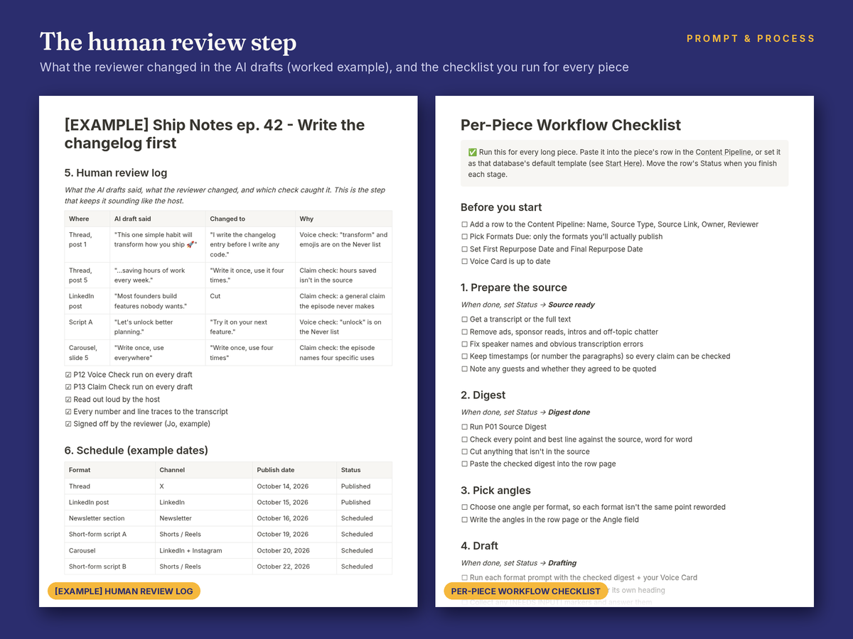 The AI Content Repurposing System (Notion Template)