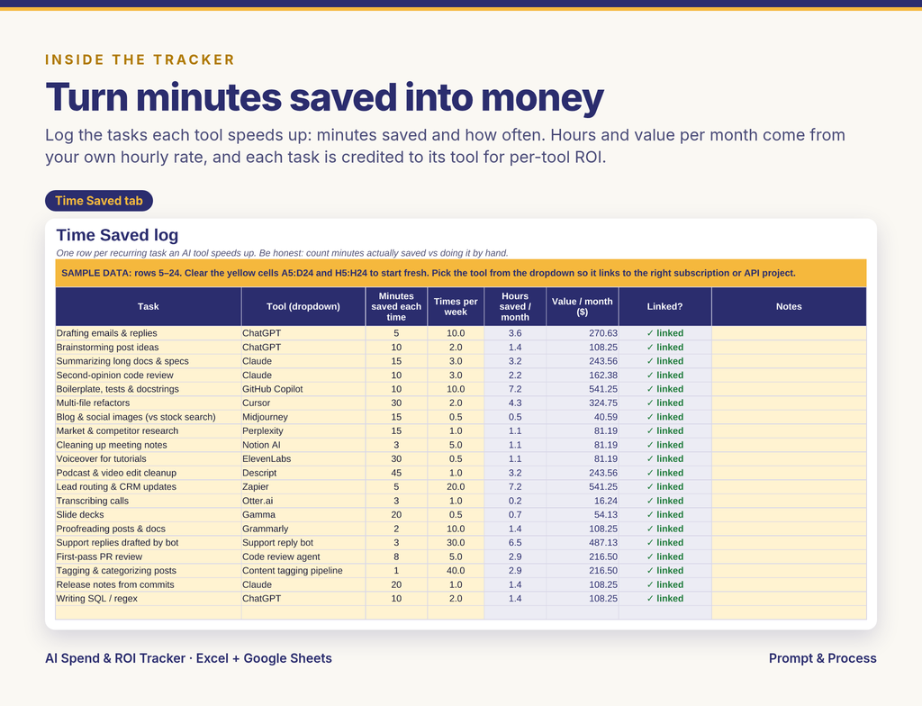 AI Spend & ROI Tracker (Excel + Google Sheets)